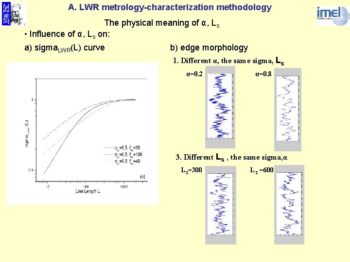 A. LWR metrology-characterization methodology The physical meaning of α, Ls • Influence of α,