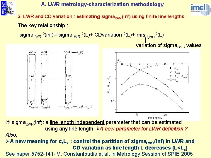 A. LWR metrology-characterization methodology 3. LWR and CD variation : estimating sigma. LWR(inf) using