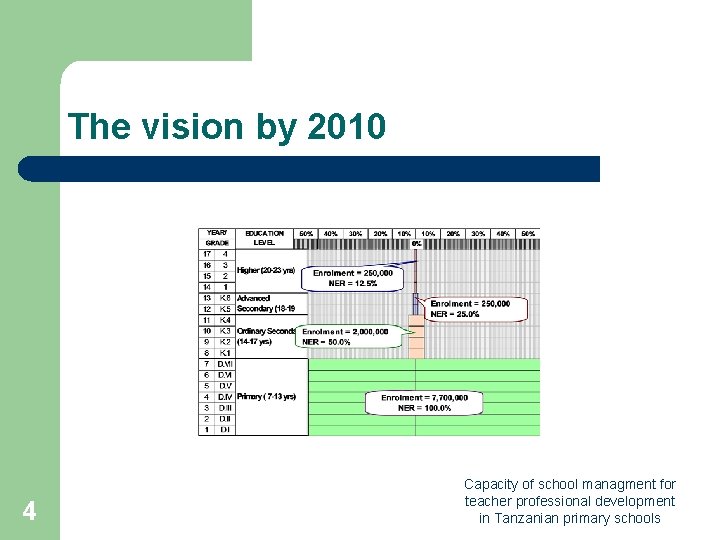 The vision by 2010 4 Capacity of school managment for teacher professional development in The vision by 2010 4 Capacity of school managment for teacher professional development in