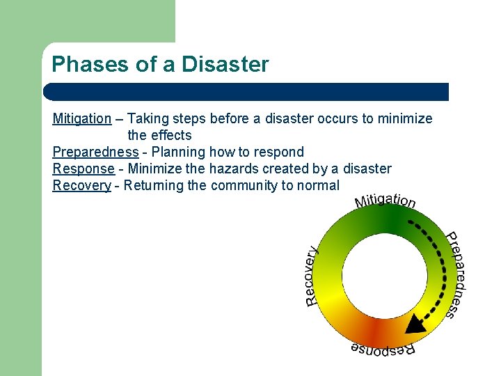 Phases of a Disaster Mitigation – Taking steps before a disaster occurs to minimize