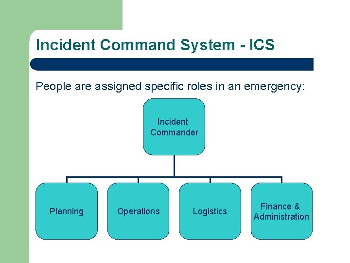 Incident Command System - ICS People are assigned specific roles in an emergency: Incident