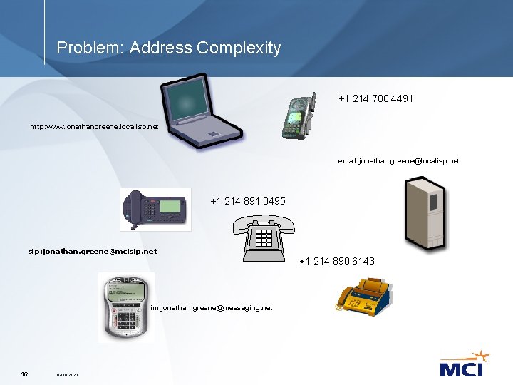 Problem: Address Complexity +1 214 786 4491 http: www. jonathangreene. localisp. net email: jonathan.