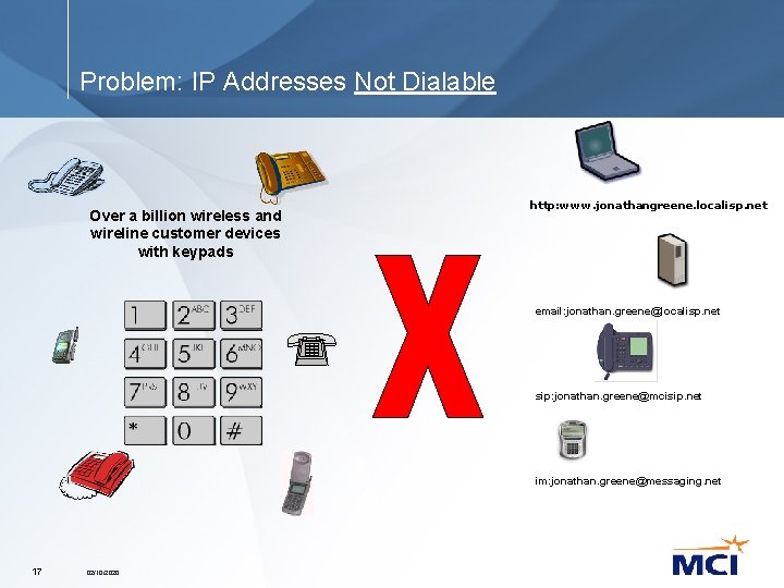 Problem: IP Addresses Not Dialable Over a billion wireless and wireline customer devices with