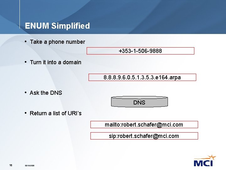 ENUM Simplified • Take a phone number +353 -1 -506 -9888 • Turn it