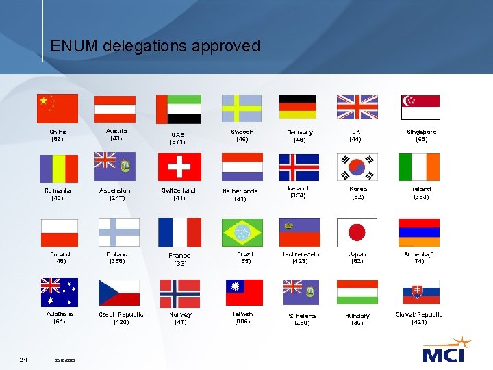 ENUM delegations approved China (86) Austria (43) Romania (40) Ascension (247) Poland (48) Australia