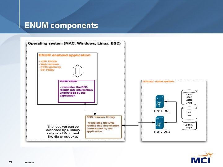 ENUM components 53 02/10/2020 