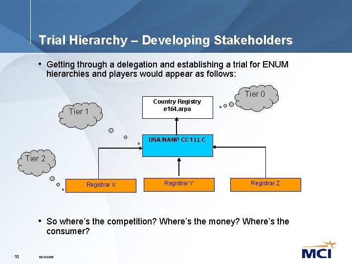 Trial Hierarchy – Developing Stakeholders • Getting through a delegation and establishing a trial