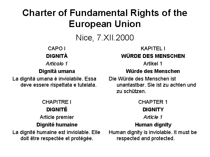 Charter of Fundamental Rights of the European Union Nice, 7. XII. 2000 CAPO I