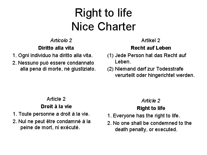 Right to life Nice Charter Articolo 2 Diritto alla vita 1. Ogni individuo ha