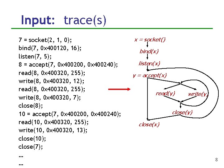 Input: trace(s) 7 = socket(2, 1, 0); bind(7, 0 x 400120, 16); listen(7, 5);