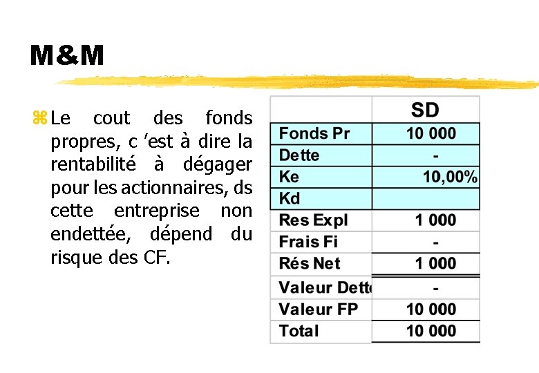 M&M z Le cout des fonds propres, c ’est à dire la rentabilité à