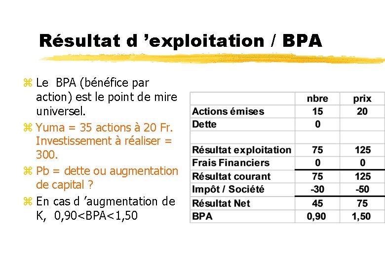 Résultat d ’exploitation / BPA z Le BPA (bénéfice par action) est le point