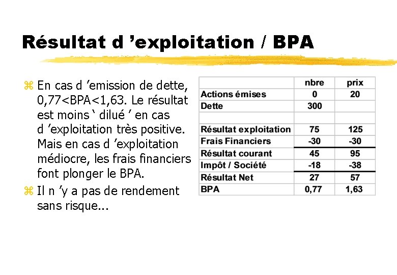 Résultat d ’exploitation / BPA z En cas d ’emission de dette, 0, 77<BPA<1,