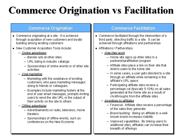 Commerce Origination vs Facilitation Commerce Origination Commerce Facilitation Commerce originating at a site. It