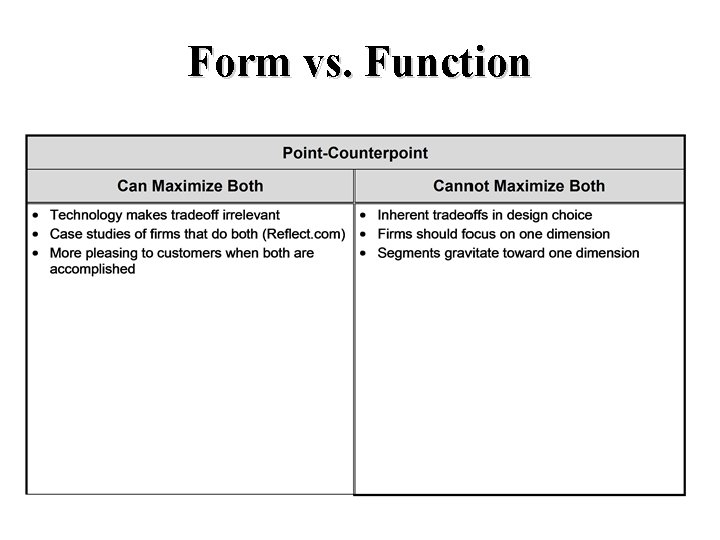 Form vs. Function 