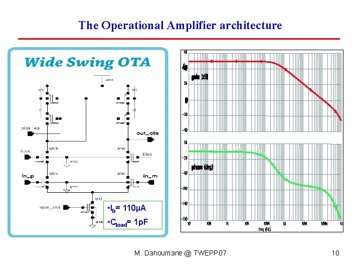 The Operational Amplifier architecture • Ib= 110µA • Cload= 1 p. F M. Dahoumane The Operational Amplifier architecture • Ib= 110µA • Cload= 1 p. F M. Dahoumane