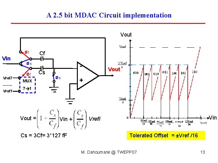 A 2. 5 bit MDAC Circuit implementation Vout øf Vin Vref 7 ……. . A 2. 5 bit MDAC Circuit implementation Vout øf Vin Vref 7 ……. .