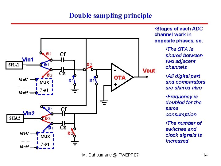 Double sampling principle • Stages of each ADC channel work in opposite phases, so: Double sampling principle • Stages of each ADC channel work in opposite phases, so:
