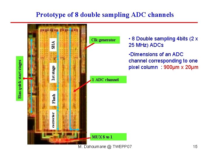 • 8 Double sampling 4 bits (2 x 25 MHz) ADCs • Dimensions • 8 Double sampling 4 bits (2 x 25 MHz) ADCs • Dimensions