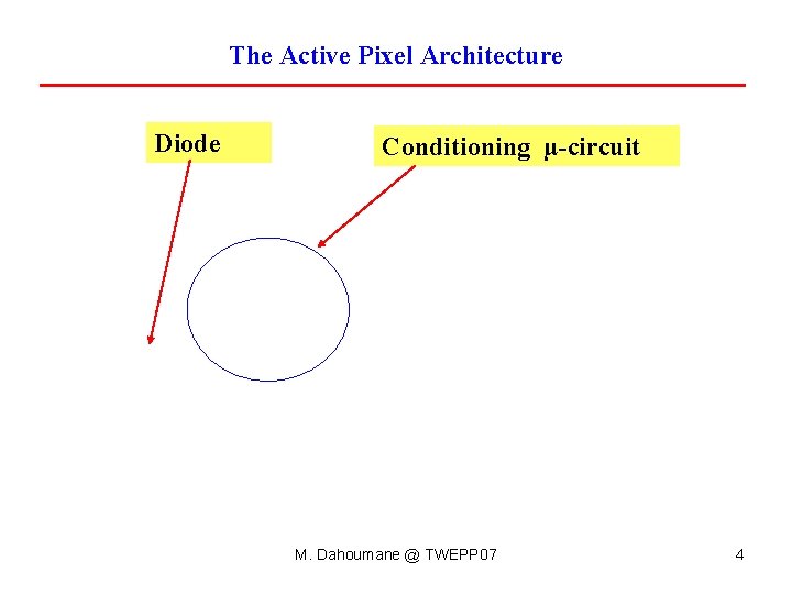 The Active Pixel Architecture Diode Conditioning µ-circuit M. Dahoumane @ TWEPP 07 4 The Active Pixel Architecture Diode Conditioning µ-circuit M. Dahoumane @ TWEPP 07 4