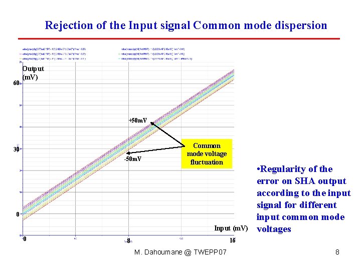 Rejection of the Input signal Common mode dispersion 60 Output (m. V) +50 m. Rejection of the Input signal Common mode dispersion 60 Output (m. V) +50 m.