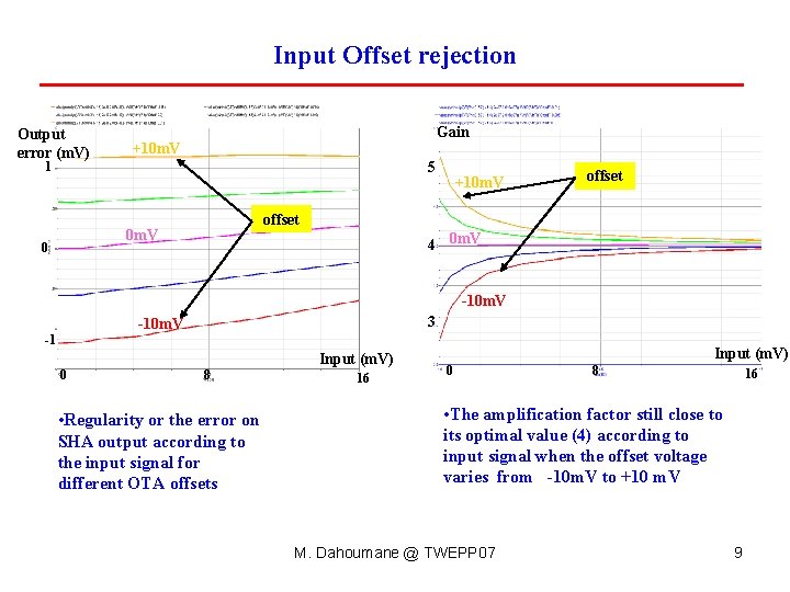 Input Offset rejection Output error (m. V) Gain +10 m. V 5 1 offset Input Offset rejection Output error (m. V) Gain +10 m. V 5 1 offset
