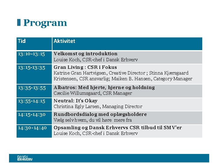 Program Tid Aktivitet 13: 10 -13: 15 Velkomst og introduktion Louise Koch, CSR-chef i