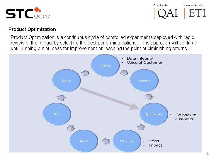 Product Optimization is a continuous cycle of controlled experiments deployed with rapid review of