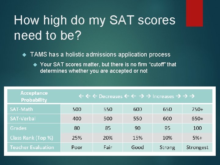 How high do my SAT scores need to be? TAMS has a holistic admissions