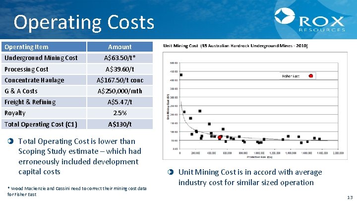 Operating Costs Operating Item Amount Underground Mining Cost A$63. 50/t* Processing Cost A$39. 60/t