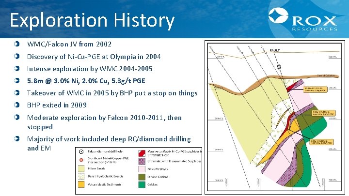 Exploration History WMC/Falcon JV from 2002 Discovery of Ni-Cu-PGE at Olympia in 2004 Intense