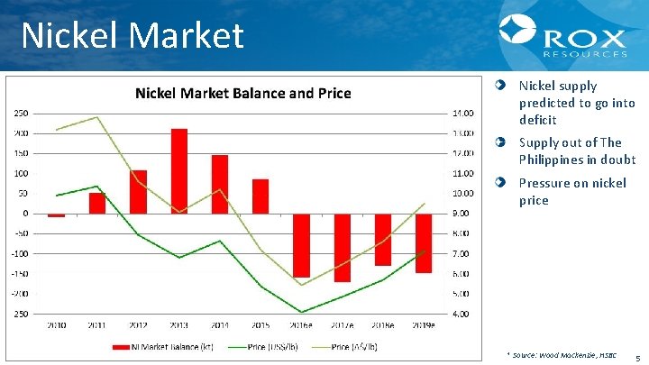 Nickel Market Nickel supply predicted to go into deficit Supply out of The Philippines