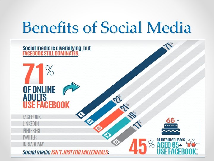 Benefits of Social Media 
