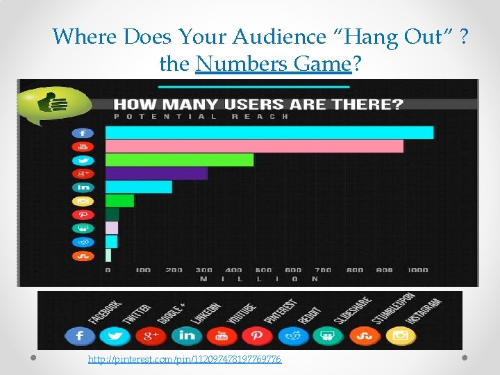 Where Does Your Audience “Hang Out” ? the Numbers Game? http: //pinterest. com/pin/11209747819776 