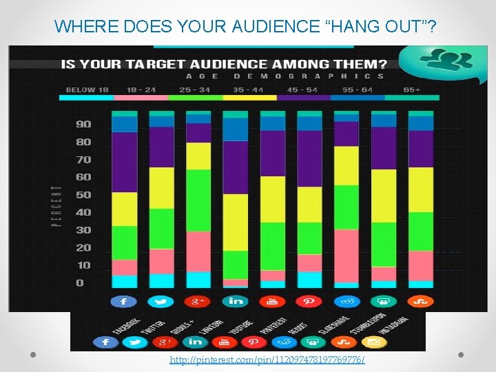 WHERE DOES YOUR AUDIENCE “HANG OUT”? http: //pinterest. com/pin/11209747819776/ 
