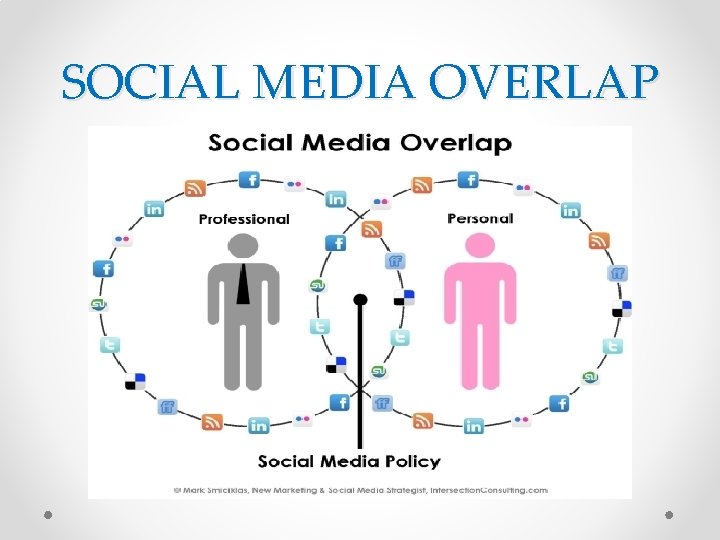 SOCIAL MEDIA OVERLAP 