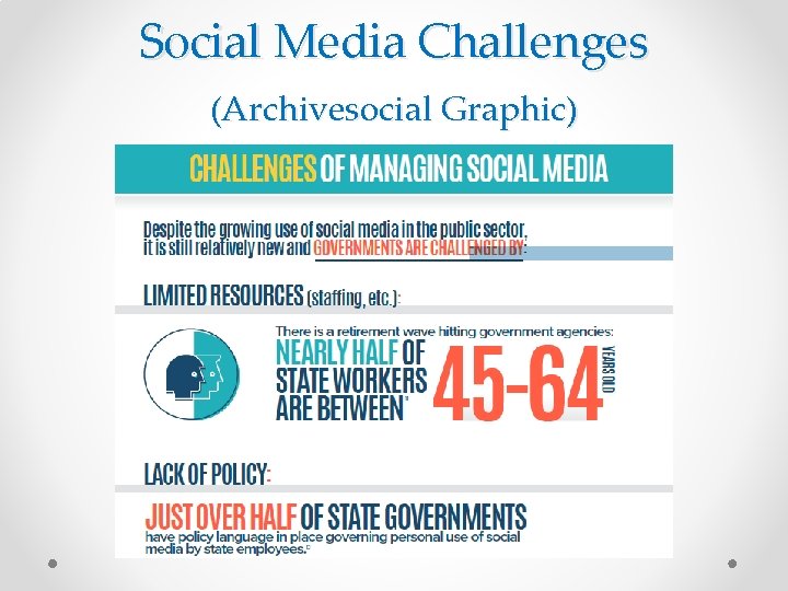 Social Media Challenges (Archivesocial Graphic) 
