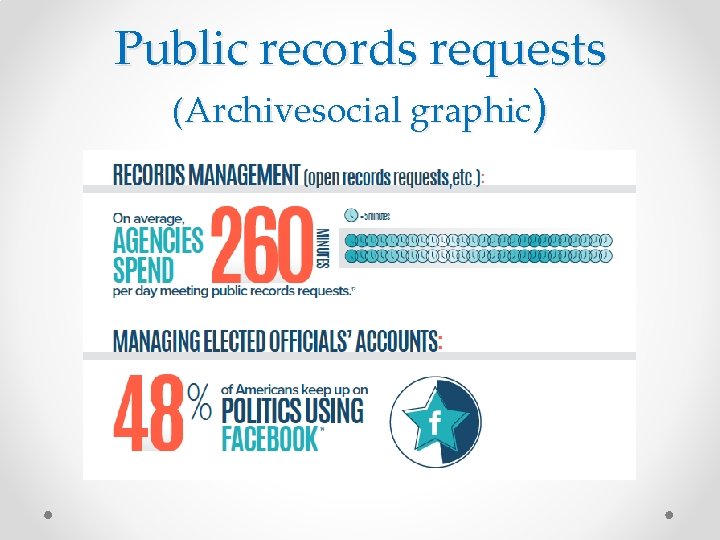 Public records requests (Archivesocial graphic) 