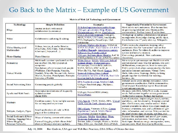 Go Back to the Matrix – Example of US Government social media Matrix 