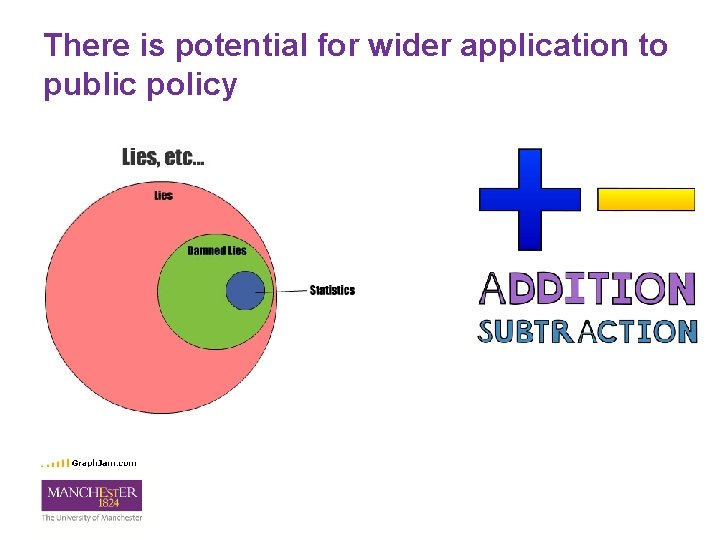 There is potential for wider application to public policy 
