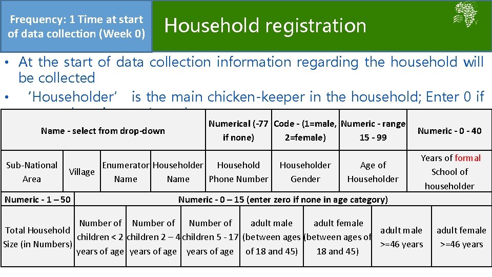 Frequency: 1 Time at start Household registration of data collection (Week 0) • At