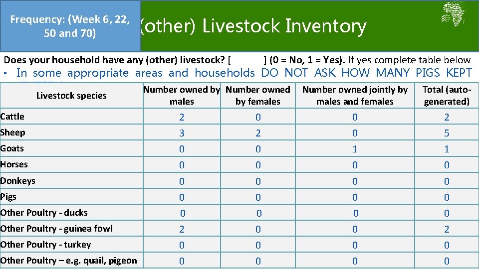 Frequency: (Week 6, 22, 50 and 70) (other) Livestock Inventory Does your household have