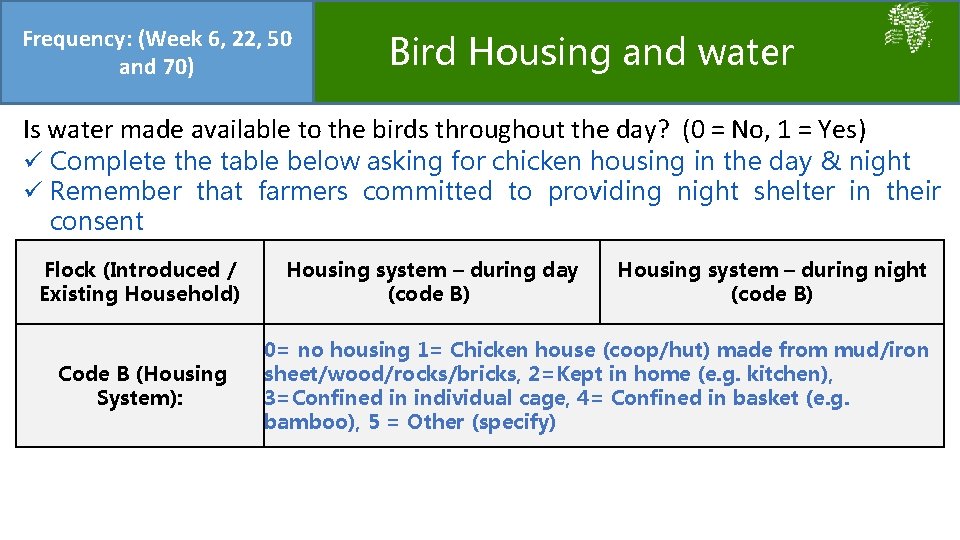 Frequency: (Week 6, 22, 50 Bird Housing and water and 70) Is water made