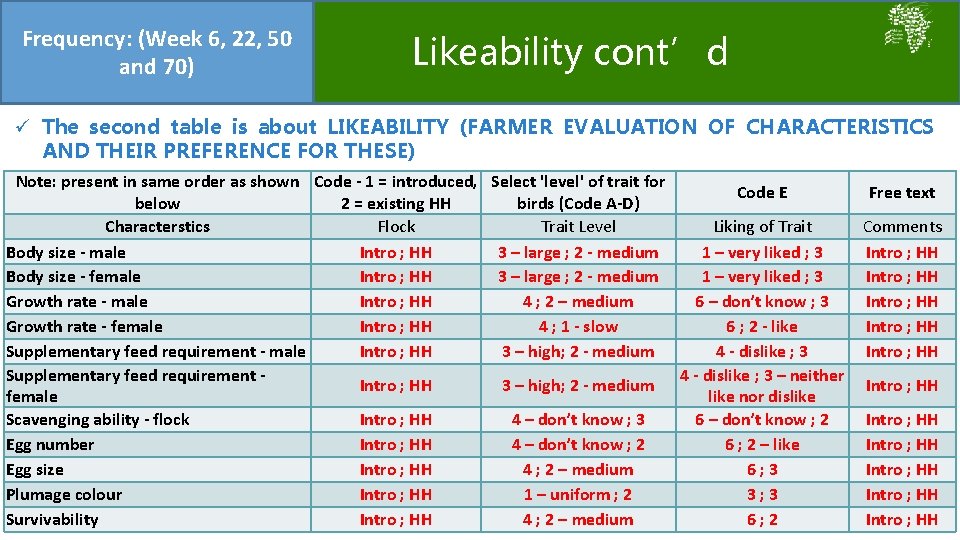 Frequency: (Week 6, 22, 50 and 70) Likeability cont’d ü The second table is