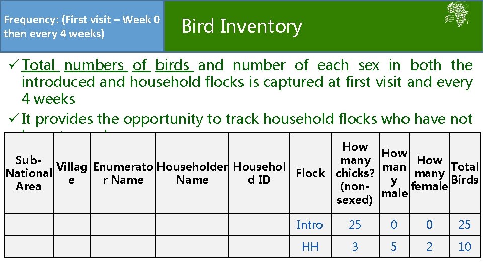 Frequency: (First visit – Week 0 then every 4 weeks) Bird Inventory ü Total