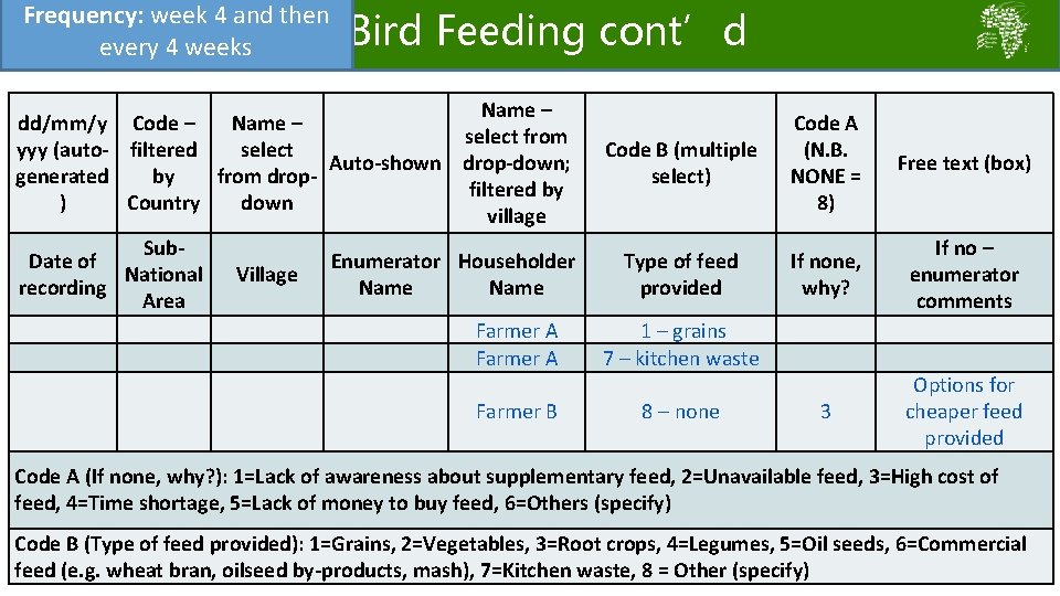 Frequency: week 4 and then Bird Feeding cont’d every 4 weeks Name – dd/mm/y