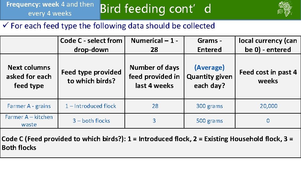 Frequency: week 4 and then Bird feeding cont’d every 4 weeks ü For each