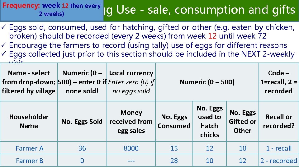 Frequency: week 12 then every 2 weeks) Egg Use - sale, consumption and gifts