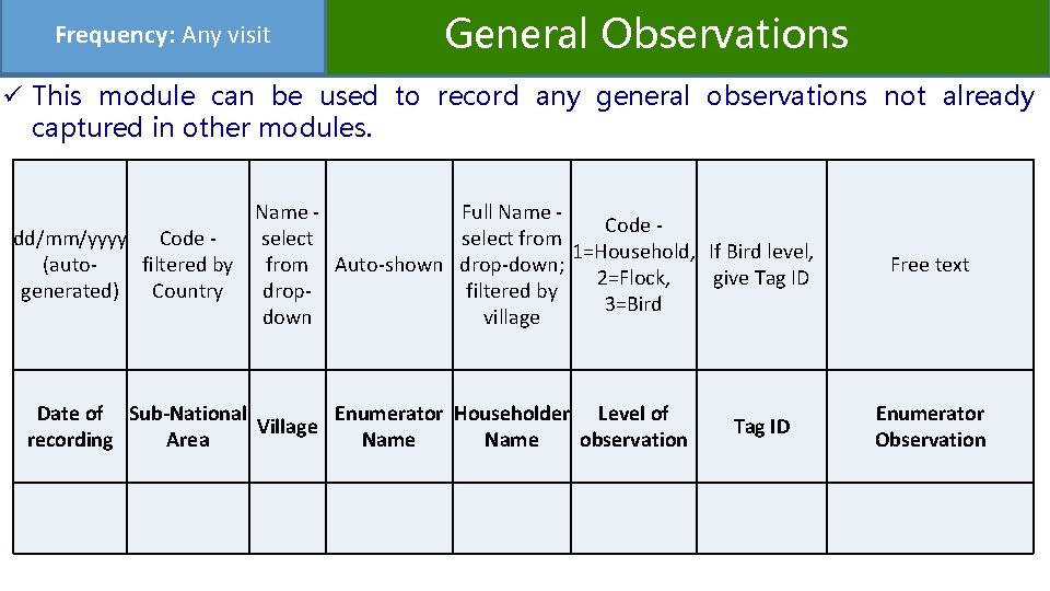 Frequency: Any visit General Observations ü This module can be used to record any