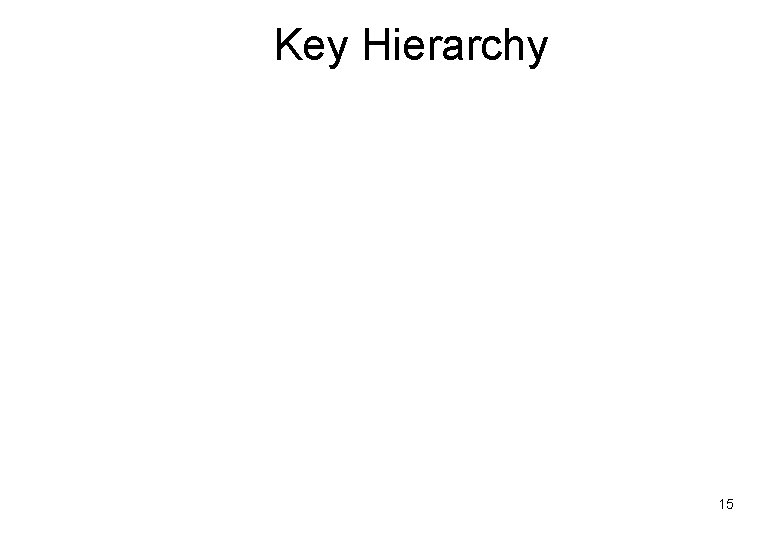 Key Hierarchy 15 